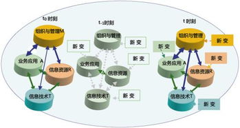 工信部推動互聯(lián)網(wǎng)信息服務(wù)關(guān)鍵技術(shù)研發(fā)，助力數(shù)字中國建設(shè)