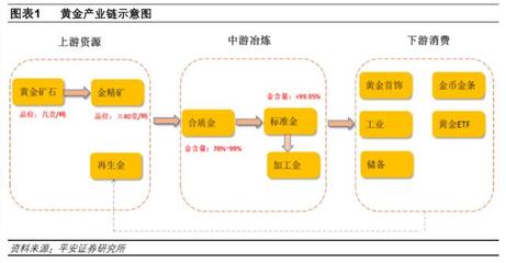 黃金行業(yè)深度報(bào)告 黃金新觀察，恐慌過(guò)后，海闊天空